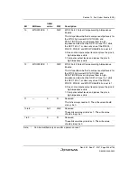 Предварительный просмотр 415 страницы Renesas SH7124 R5F7124 Hardware Manual