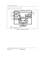 Предварительный просмотр 422 страницы Renesas SH7124 R5F7124 Hardware Manual