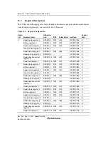 Предварительный просмотр 434 страницы Renesas SH7124 R5F7124 Hardware Manual