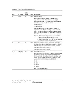 Предварительный просмотр 438 страницы Renesas SH7124 R5F7124 Hardware Manual