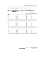 Предварительный просмотр 459 страницы Renesas SH7124 R5F7124 Hardware Manual