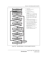 Предварительный просмотр 487 страницы Renesas SH7124 R5F7124 Hardware Manual