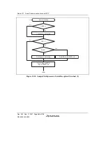 Предварительный просмотр 488 страницы Renesas SH7124 R5F7124 Hardware Manual