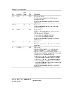 Предварительный просмотр 500 страницы Renesas SH7124 R5F7124 Hardware Manual