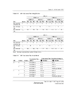 Предварительный просмотр 511 страницы Renesas SH7124 R5F7124 Hardware Manual