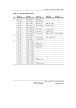 Предварительный просмотр 533 страницы Renesas SH7124 R5F7124 Hardware Manual