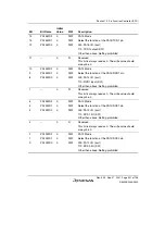 Предварительный просмотр 541 страницы Renesas SH7124 R5F7124 Hardware Manual