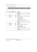 Предварительный просмотр 542 страницы Renesas SH7124 R5F7124 Hardware Manual