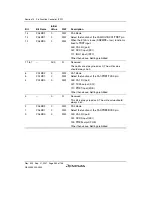 Предварительный просмотр 550 страницы Renesas SH7124 R5F7124 Hardware Manual