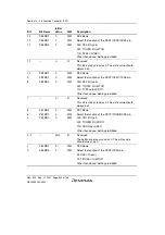 Предварительный просмотр 562 страницы Renesas SH7124 R5F7124 Hardware Manual