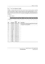 Предварительный просмотр 575 страницы Renesas SH7124 R5F7124 Hardware Manual