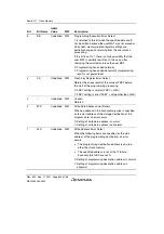 Предварительный просмотр 620 страницы Renesas SH7124 R5F7124 Hardware Manual