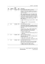 Предварительный просмотр 623 страницы Renesas SH7124 R5F7124 Hardware Manual