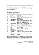 Предварительный просмотр 649 страницы Renesas SH7124 R5F7124 Hardware Manual