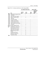 Предварительный просмотр 675 страницы Renesas SH7124 R5F7124 Hardware Manual