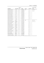 Предварительный просмотр 701 страницы Renesas SH7124 R5F7124 Hardware Manual