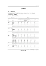 Предварительный просмотр 747 страницы Renesas SH7124 R5F7124 Hardware Manual