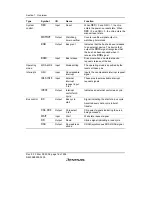 Предварительный просмотр 42 страницы Renesas SH7616 Hardware Manual