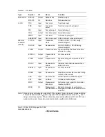 Предварительный просмотр 44 страницы Renesas SH7616 Hardware Manual