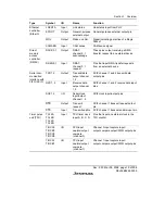 Предварительный просмотр 45 страницы Renesas SH7616 Hardware Manual