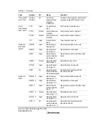 Предварительный просмотр 46 страницы Renesas SH7616 Hardware Manual