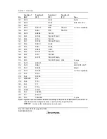 Предварительный просмотр 52 страницы Renesas SH7616 Hardware Manual