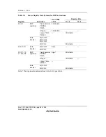 Предварительный просмотр 72 страницы Renesas SH7616 Hardware Manual