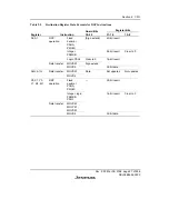 Предварительный просмотр 73 страницы Renesas SH7616 Hardware Manual