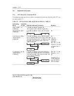 Предварительный просмотр 78 страницы Renesas SH7616 Hardware Manual