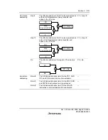 Предварительный просмотр 81 страницы Renesas SH7616 Hardware Manual