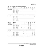 Предварительный просмотр 93 страницы Renesas SH7616 Hardware Manual