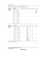 Предварительный просмотр 94 страницы Renesas SH7616 Hardware Manual