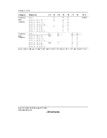 Предварительный просмотр 96 страницы Renesas SH7616 Hardware Manual