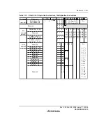 Предварительный просмотр 97 страницы Renesas SH7616 Hardware Manual