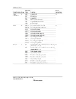 Предварительный просмотр 100 страницы Renesas SH7616 Hardware Manual