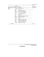 Предварительный просмотр 101 страницы Renesas SH7616 Hardware Manual