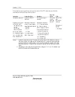 Предварительный просмотр 102 страницы Renesas SH7616 Hardware Manual