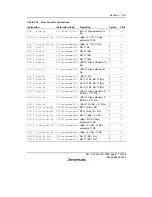 Предварительный просмотр 103 страницы Renesas SH7616 Hardware Manual