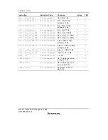 Предварительный просмотр 104 страницы Renesas SH7616 Hardware Manual