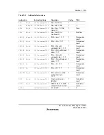 Предварительный просмотр 105 страницы Renesas SH7616 Hardware Manual