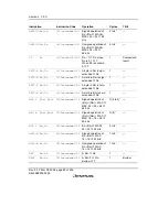 Предварительный просмотр 106 страницы Renesas SH7616 Hardware Manual