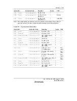 Предварительный просмотр 107 страницы Renesas SH7616 Hardware Manual