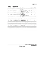 Предварительный просмотр 109 страницы Renesas SH7616 Hardware Manual