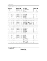 Предварительный просмотр 110 страницы Renesas SH7616 Hardware Manual