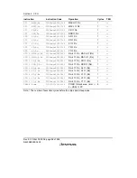 Предварительный просмотр 112 страницы Renesas SH7616 Hardware Manual