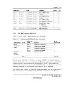 Предварительный просмотр 115 страницы Renesas SH7616 Hardware Manual