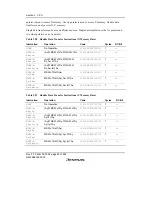 Предварительный просмотр 116 страницы Renesas SH7616 Hardware Manual