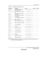 Предварительный просмотр 117 страницы Renesas SH7616 Hardware Manual