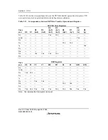 Предварительный просмотр 118 страницы Renesas SH7616 Hardware Manual