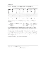 Предварительный просмотр 120 страницы Renesas SH7616 Hardware Manual